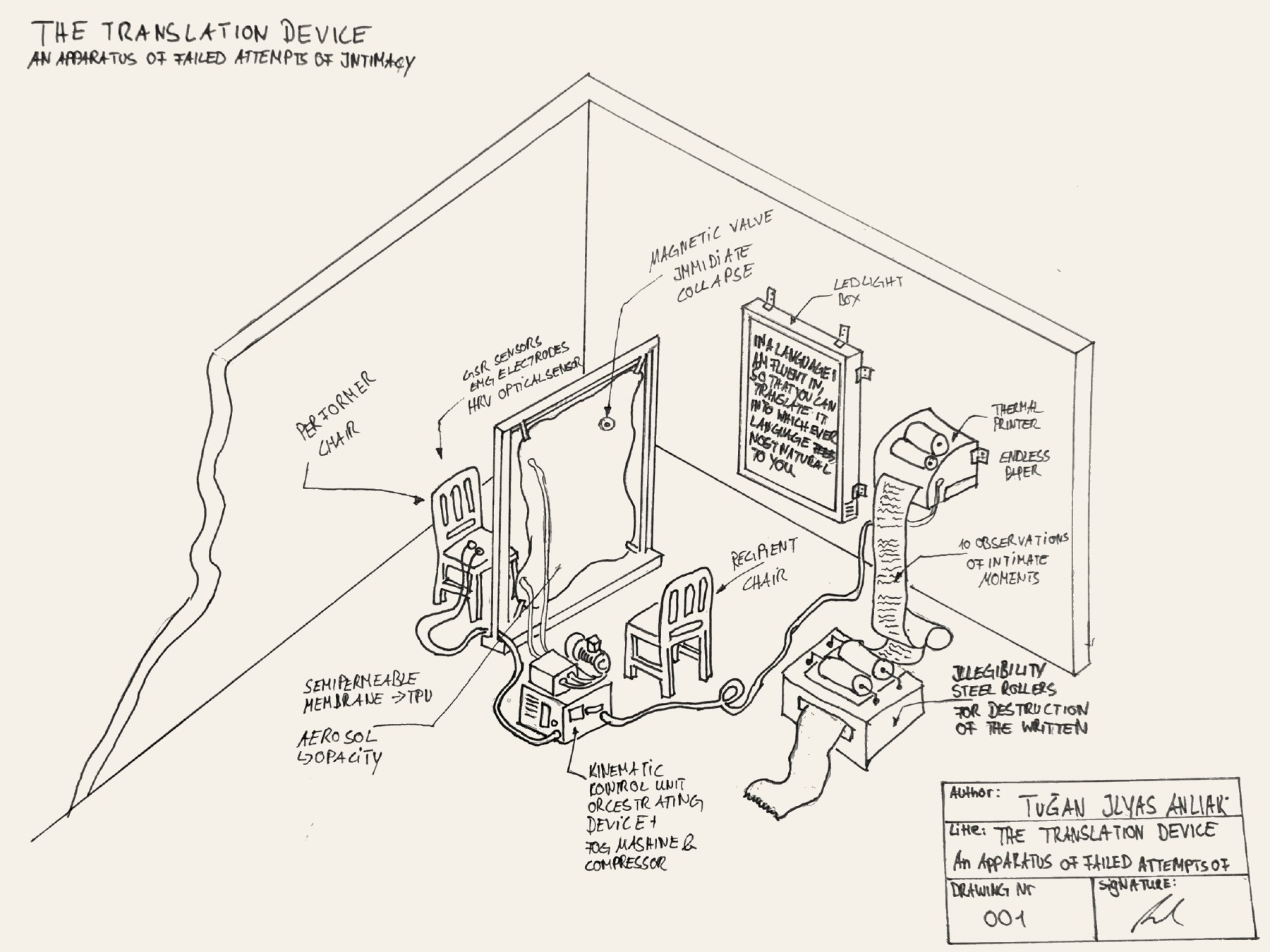 Isometric hand drawing of the installation: performer chair with sensors, membrane in a frame with magnetic valve, recipient chair, control unit with fog machine and compressor, LED light box, thermal printer with endless paper and steel rollers